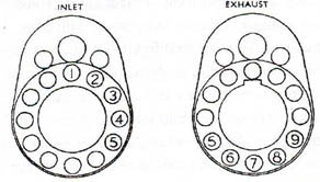 Cams showing Holes
